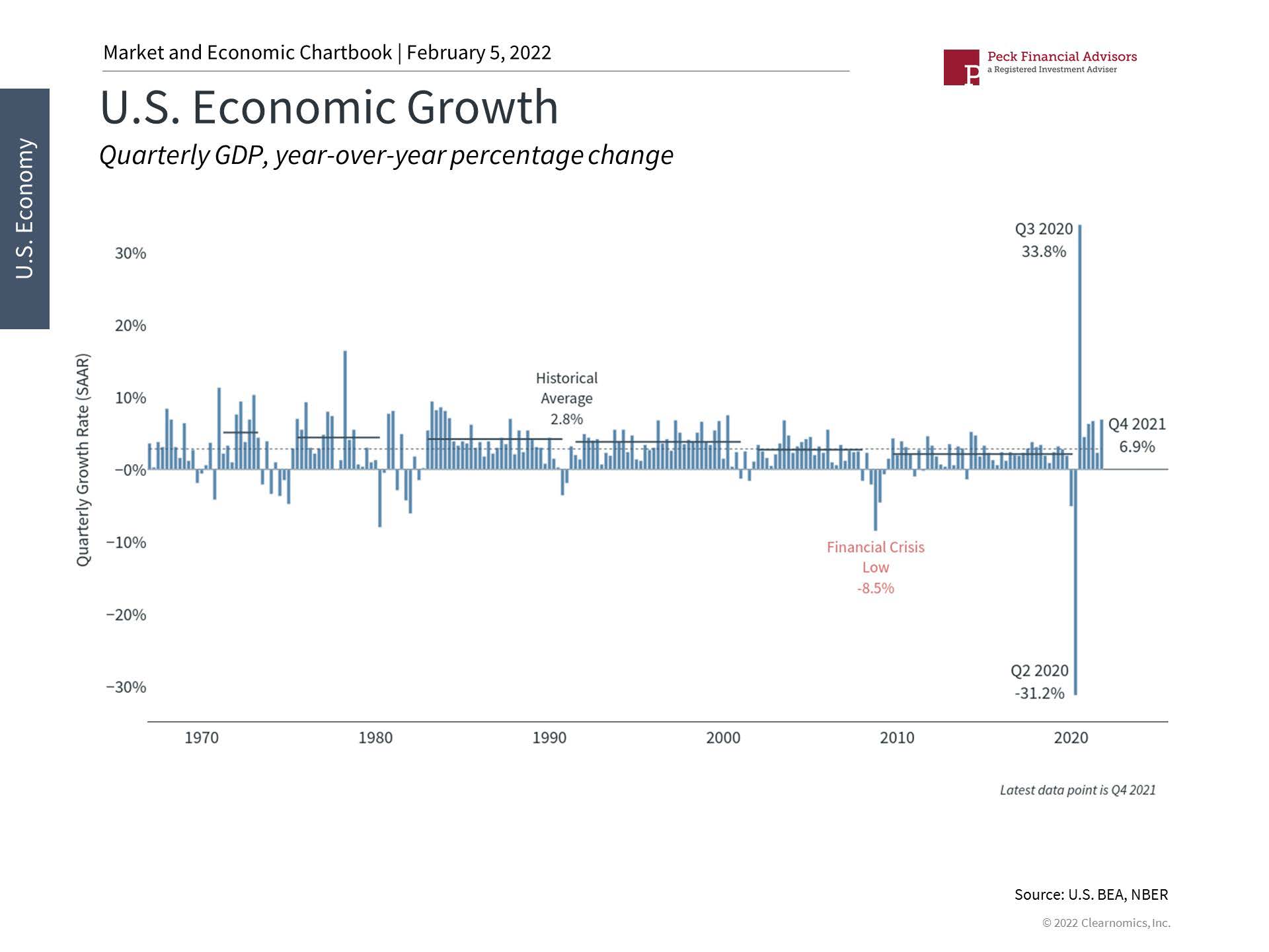 What the Fastest GDP Growth in Decades Means to Investors Clearnomics_Page_4.jpg