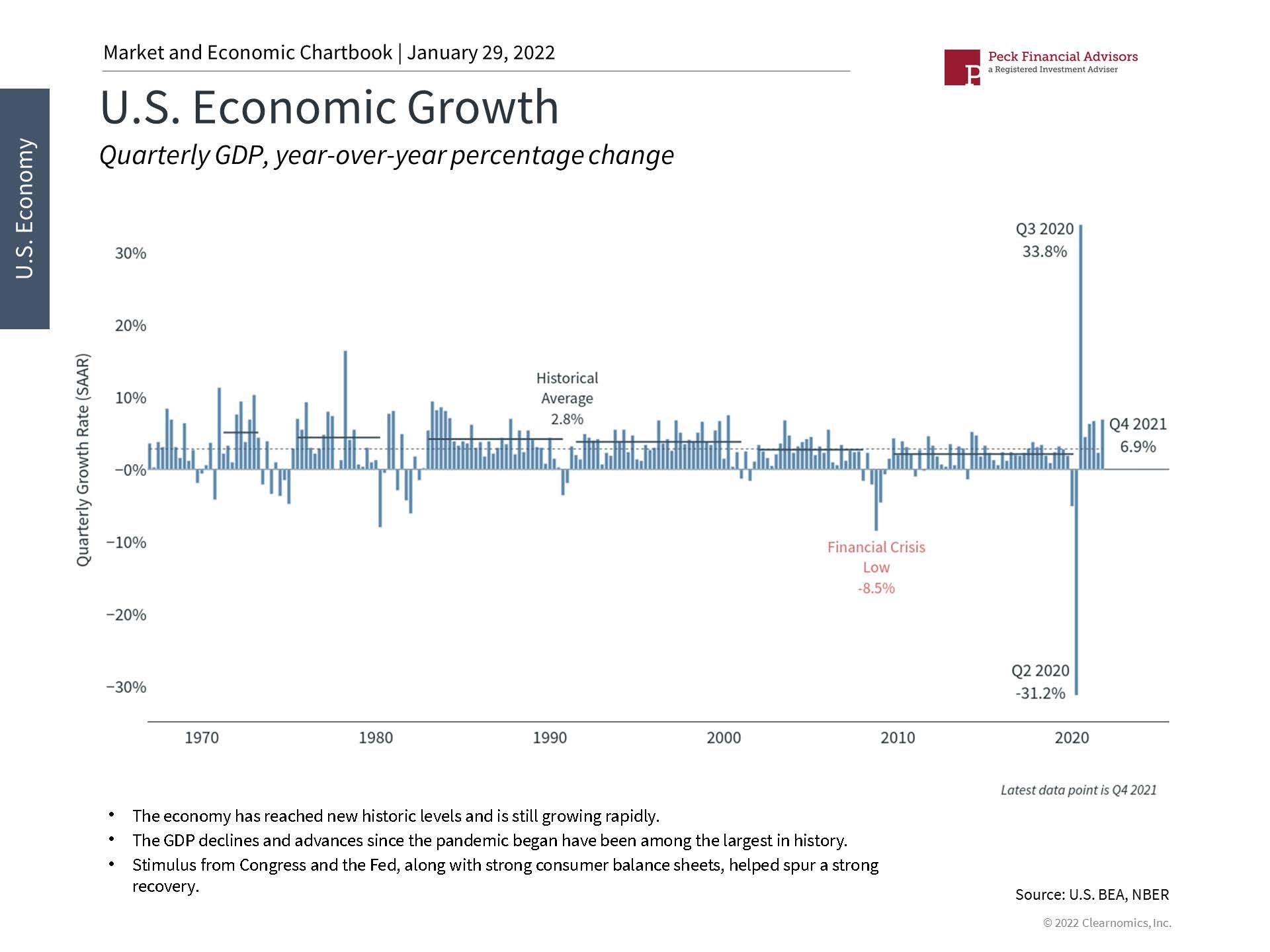 January Economic Update 2022_Page_3.jpg
