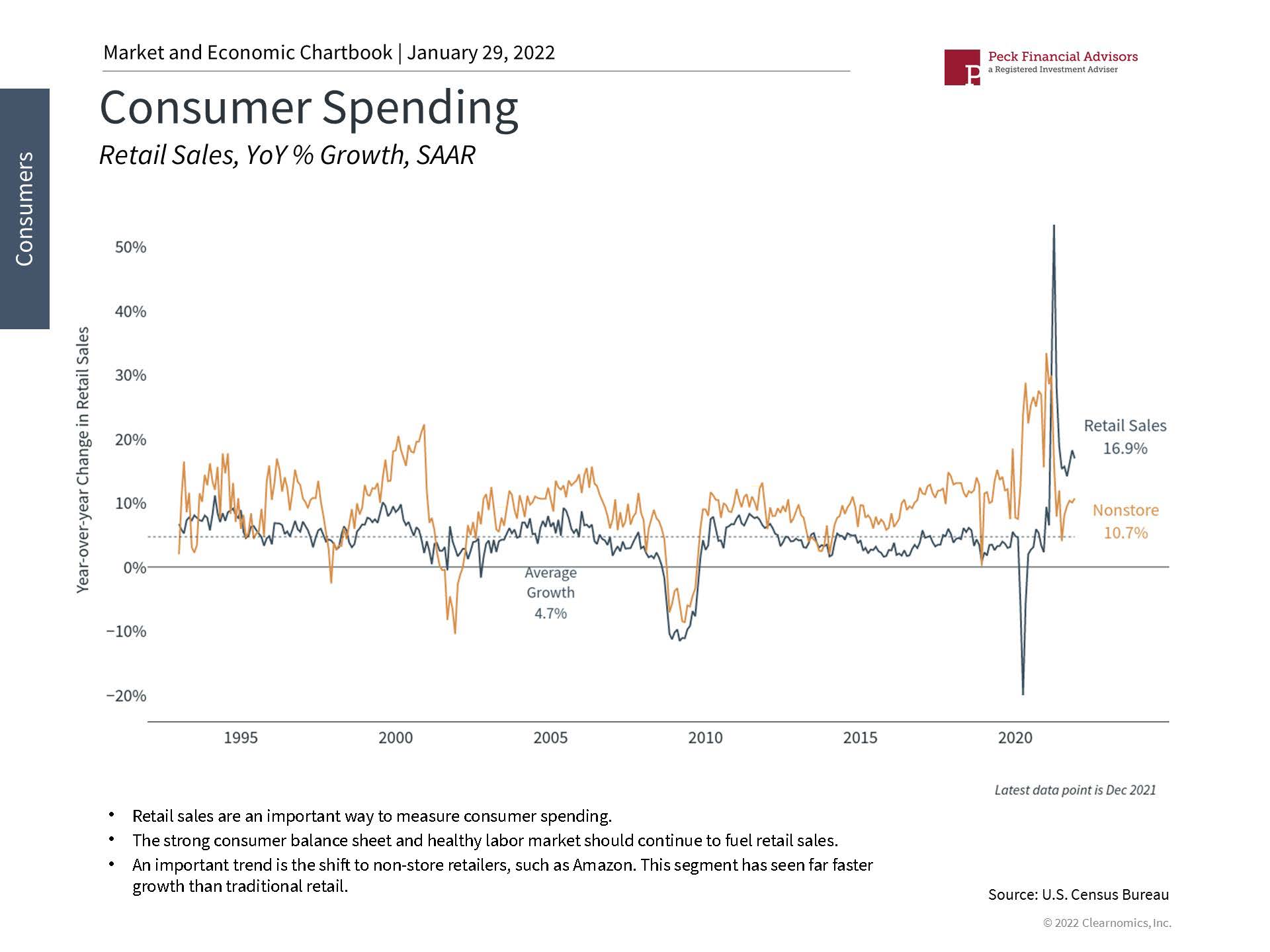 January Economic Update 2022_Page_4.jpg