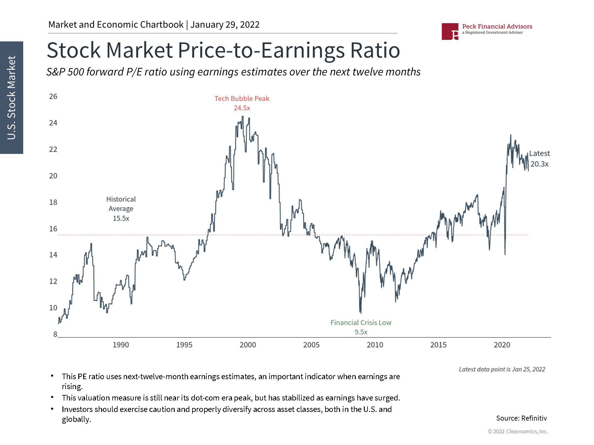 January Economic Update 2022_Page_5.jpg